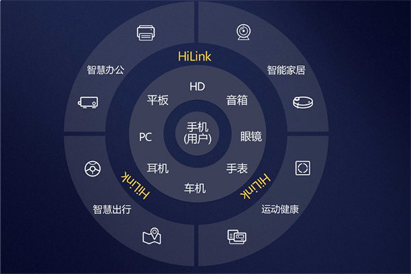 华为智能家居生活 华为智能家居生活