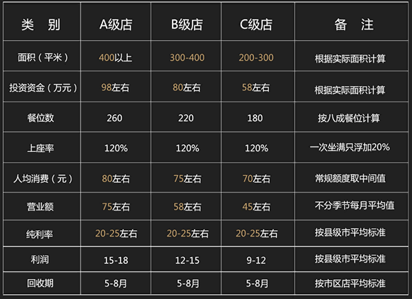 卤校长老火锅