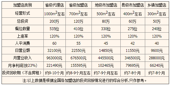 蜀张一派斑鱼火锅