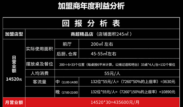 阿华大虾火锅