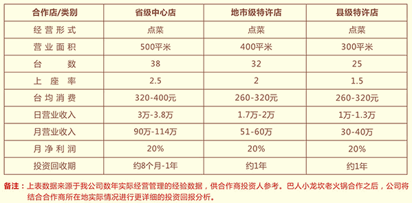巴人小龙坎老火锅