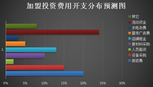 哆菓