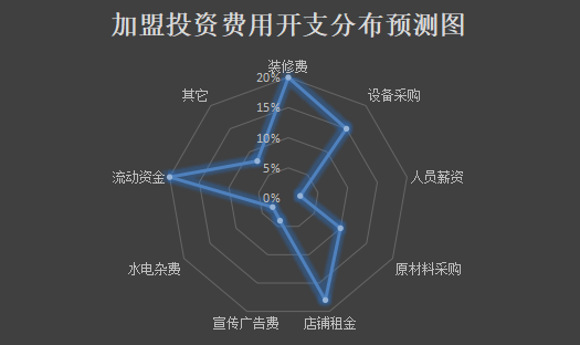 下雪的茶 下雪的茶