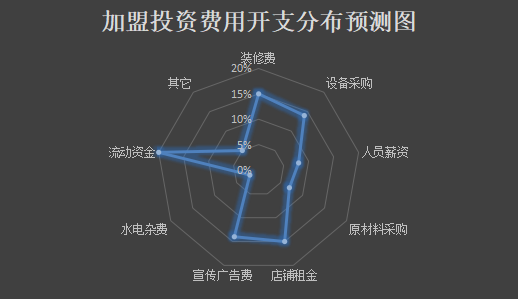 阿乐制茶 阿乐制茶