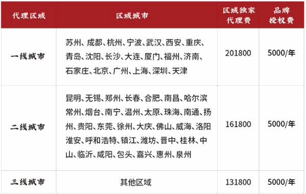寻喜奶茶