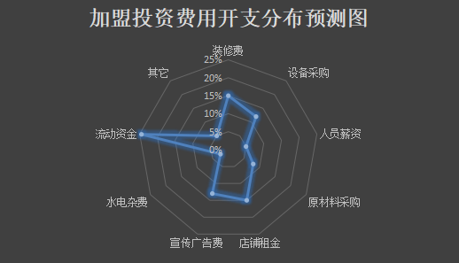 手作初茶