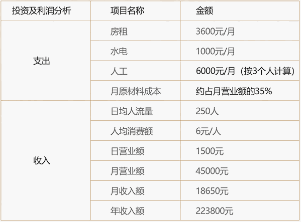 黑潮饮品 黑潮饮品