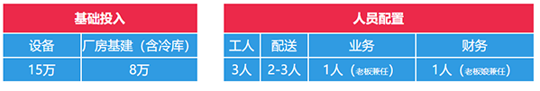 力豆力豆绿豆沙冰