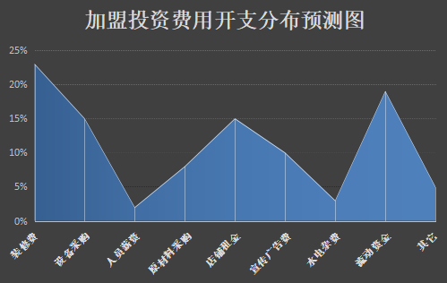 SweetTango皇茶 SweetTango皇茶