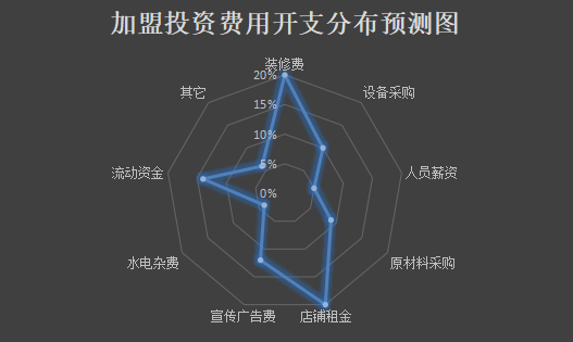 尊茶