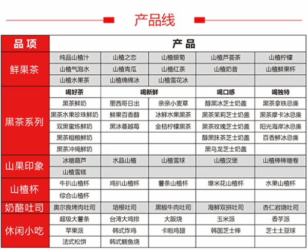 山果红了
