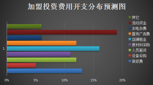 得力茶饮