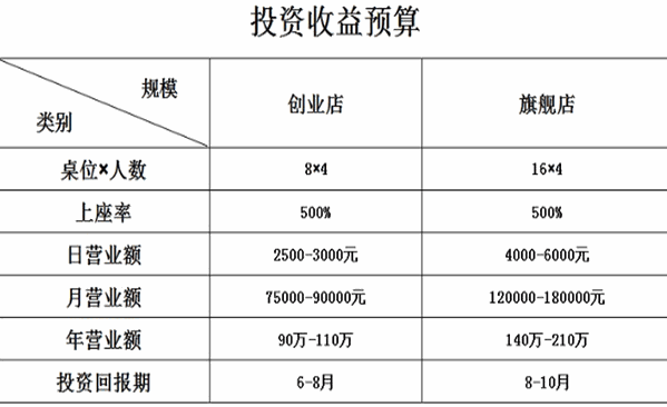 岳师傅麻辣烫