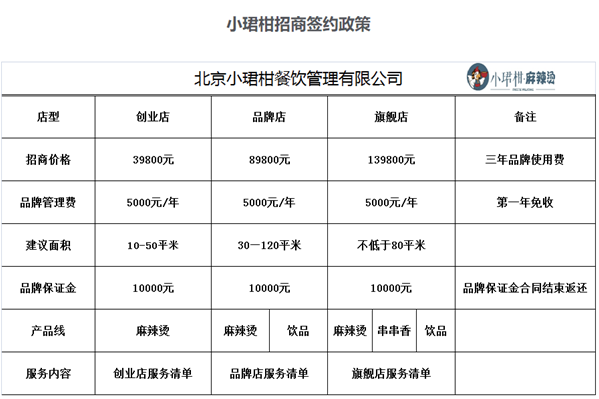 小珺柑麻辣烫