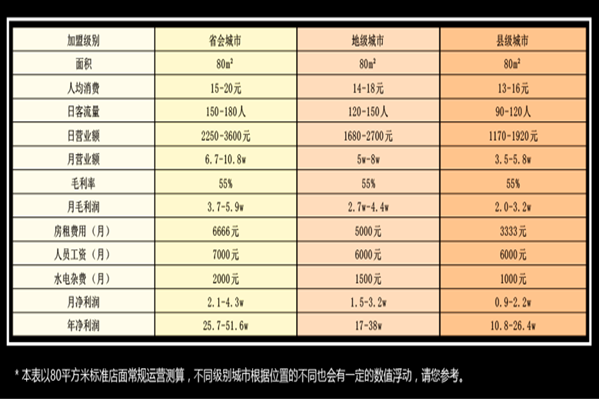食伍艺卤味麻辣烫