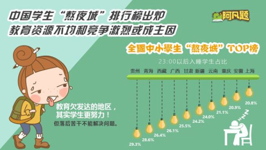 阿凡题教育