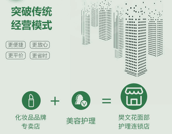 樊文花
