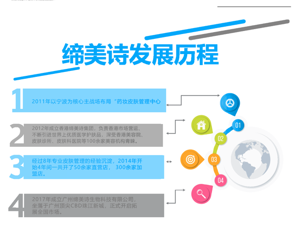 缔美诗皮肤管理