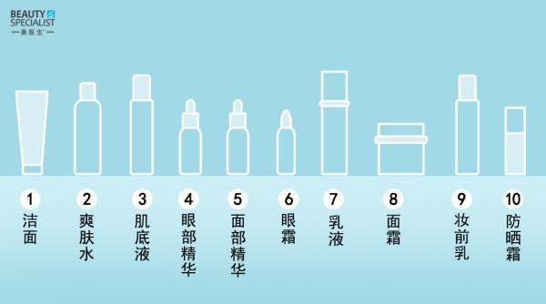 美医生
